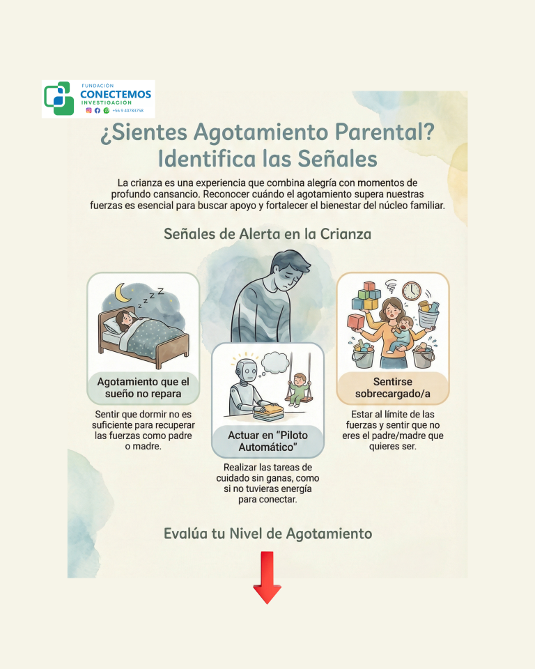 ACÁ PUEDES SABER QUE TAN AGOTADO(A) ESTÁS COMO PAPÁ O MAMÁ